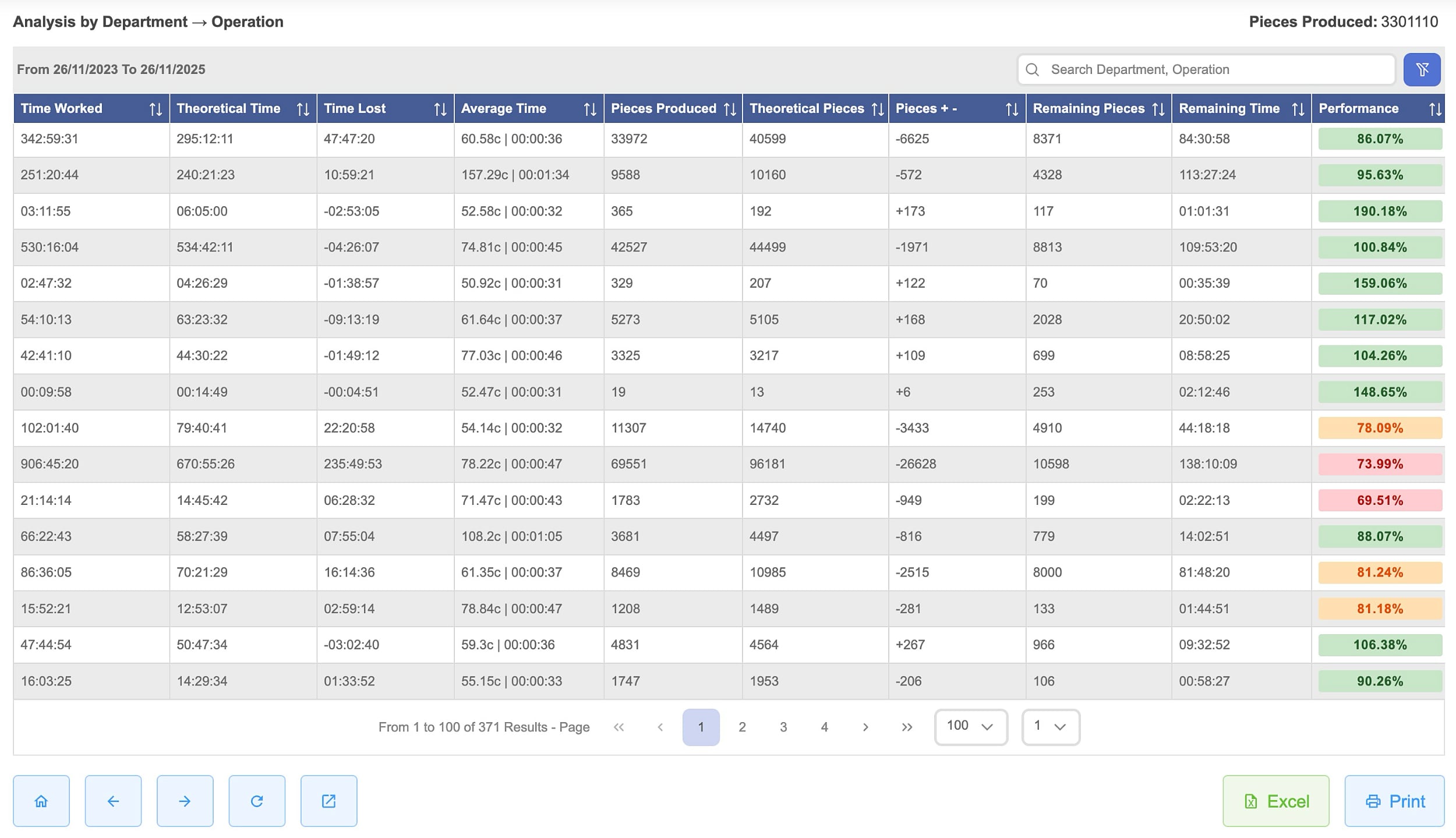 Gestione processo produzione tessile