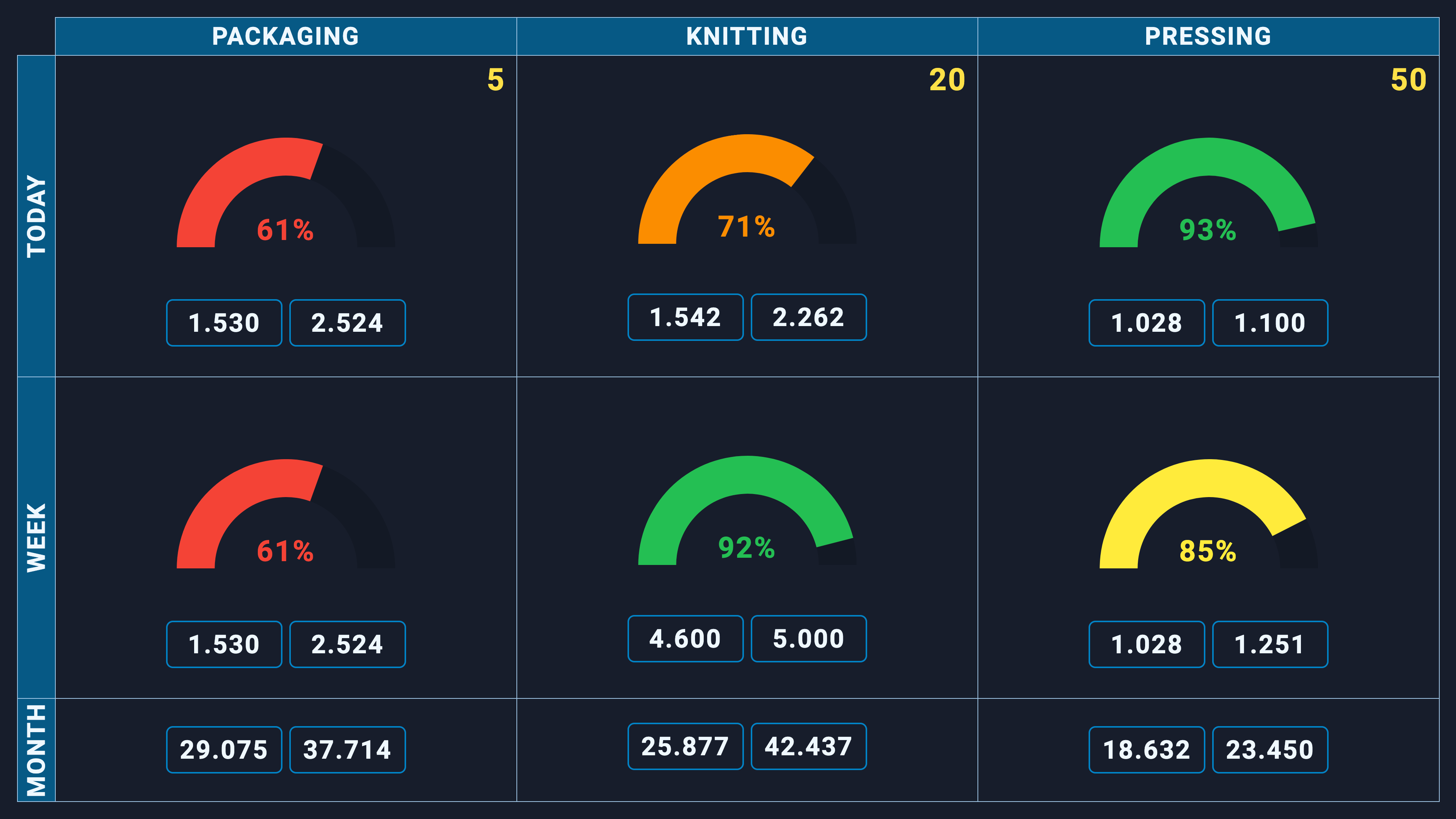 LiveProduction Dashboard