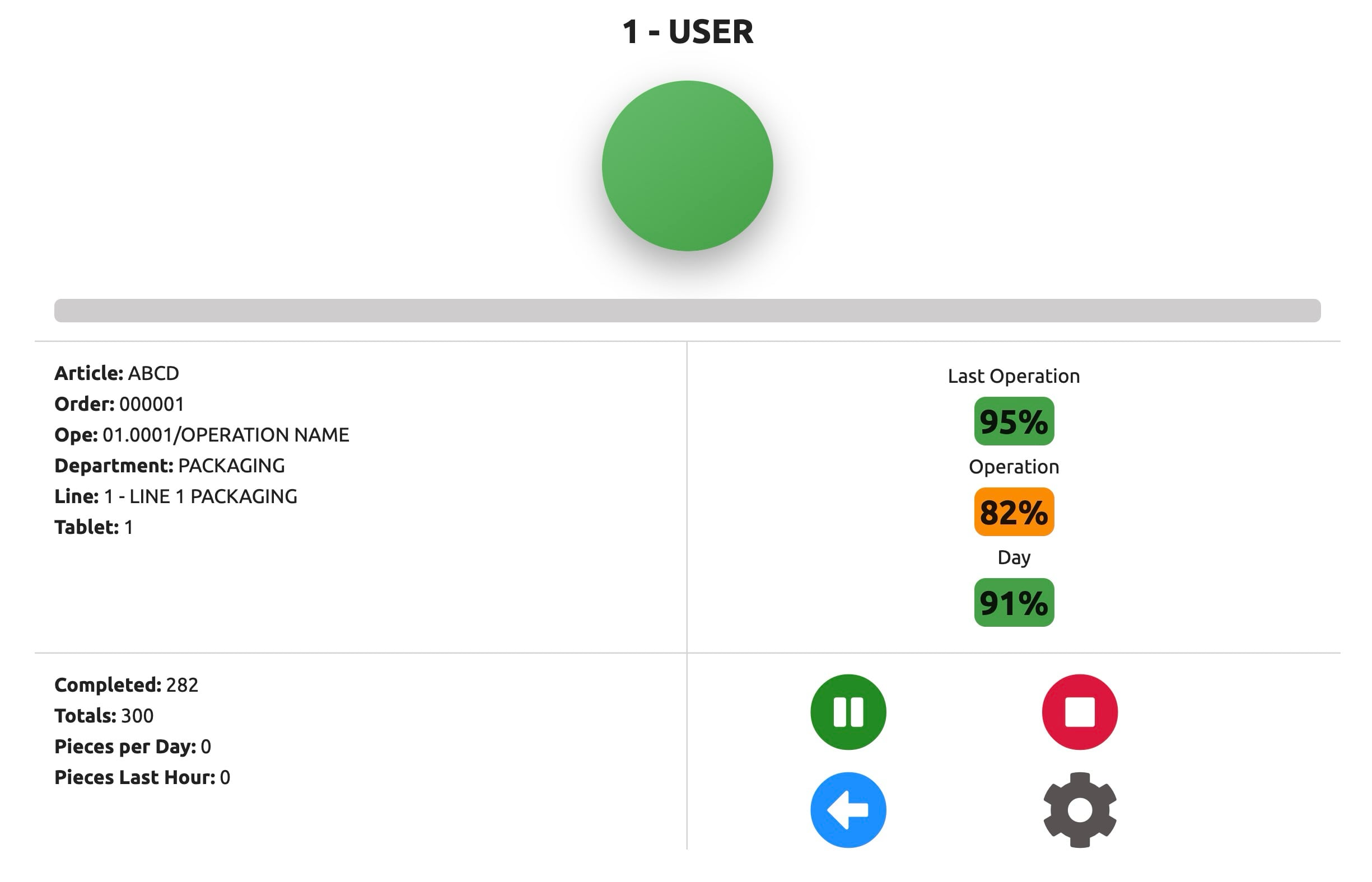 Analisi performance in tempo reale